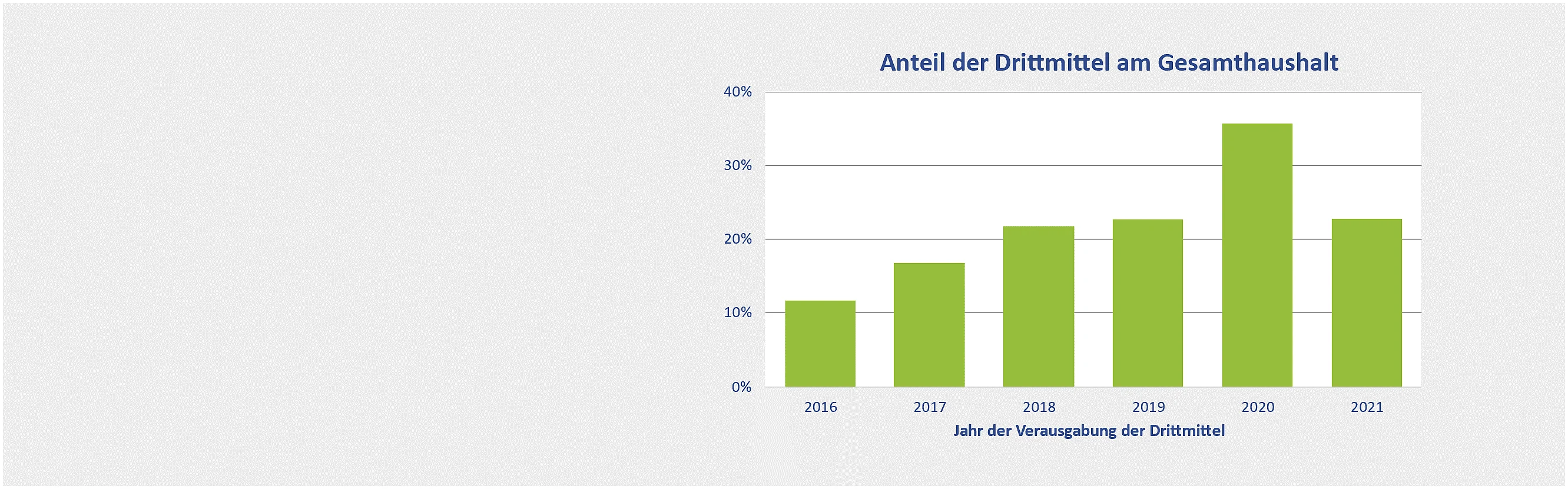 Wir sind ein starker Standort der Bildungsforschung