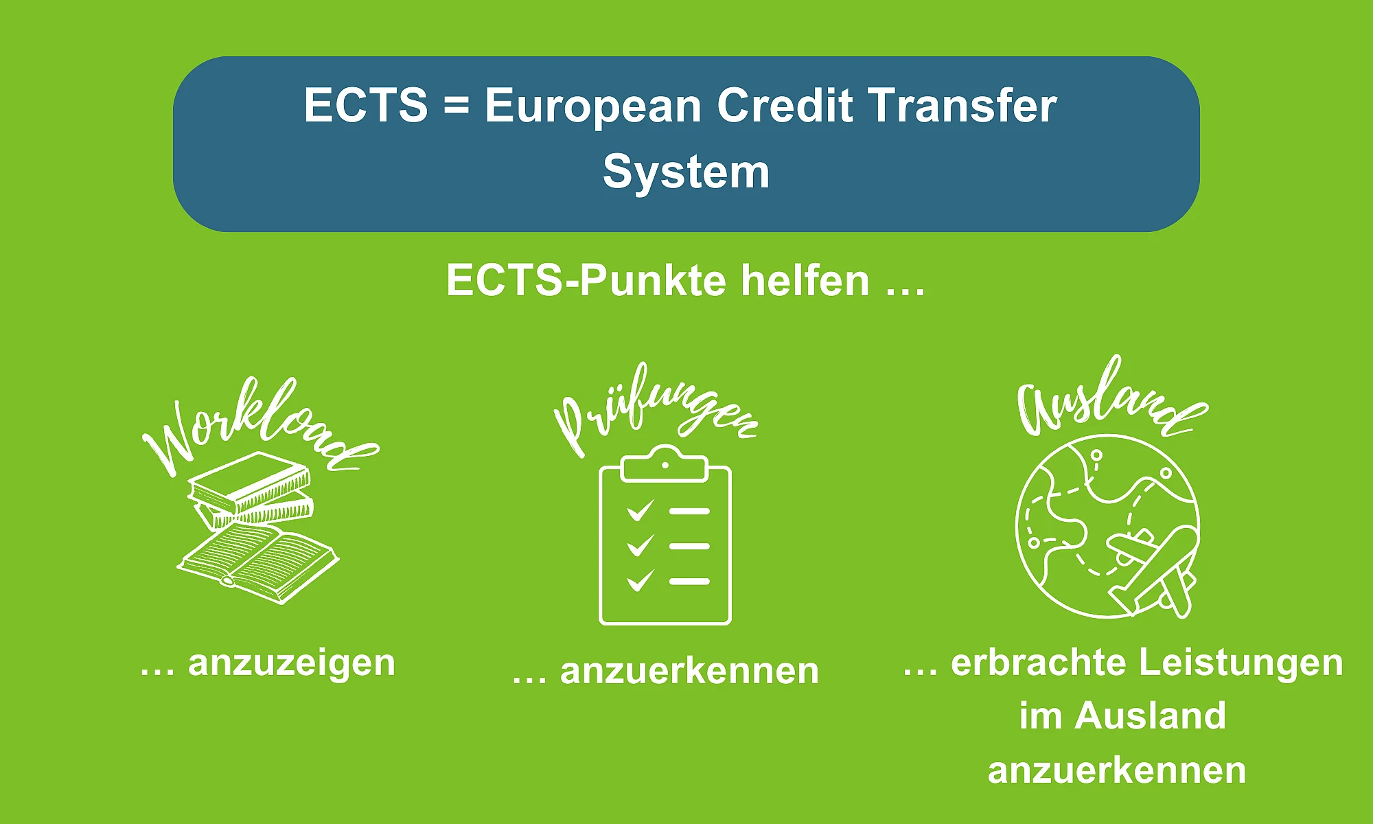 Was sind ECTS-Punkte? ECTS steht für European Credit Transfer System. ECTS-Punkte helfen den Workload anzuzeigen, Prüfungen anzuerkennen und erbrachte Leistungen im Ausland anzuerkennen.