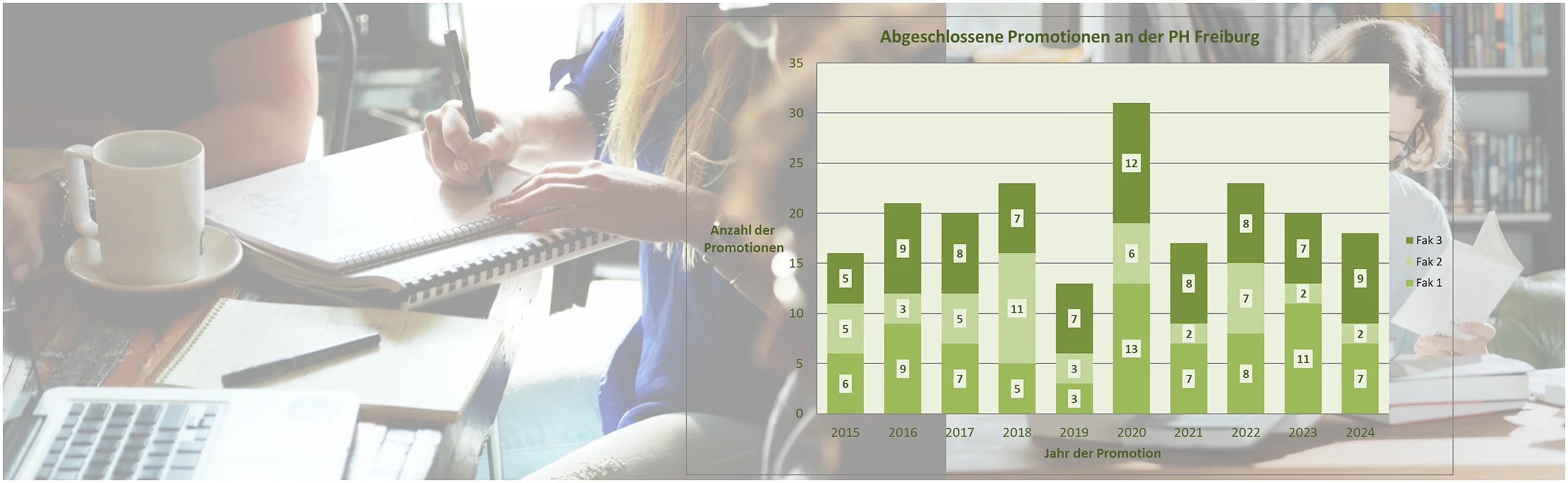 Wir unterstützen Wissenschaftlerinnen und Wissenschaftler in frühen Karrierephasen