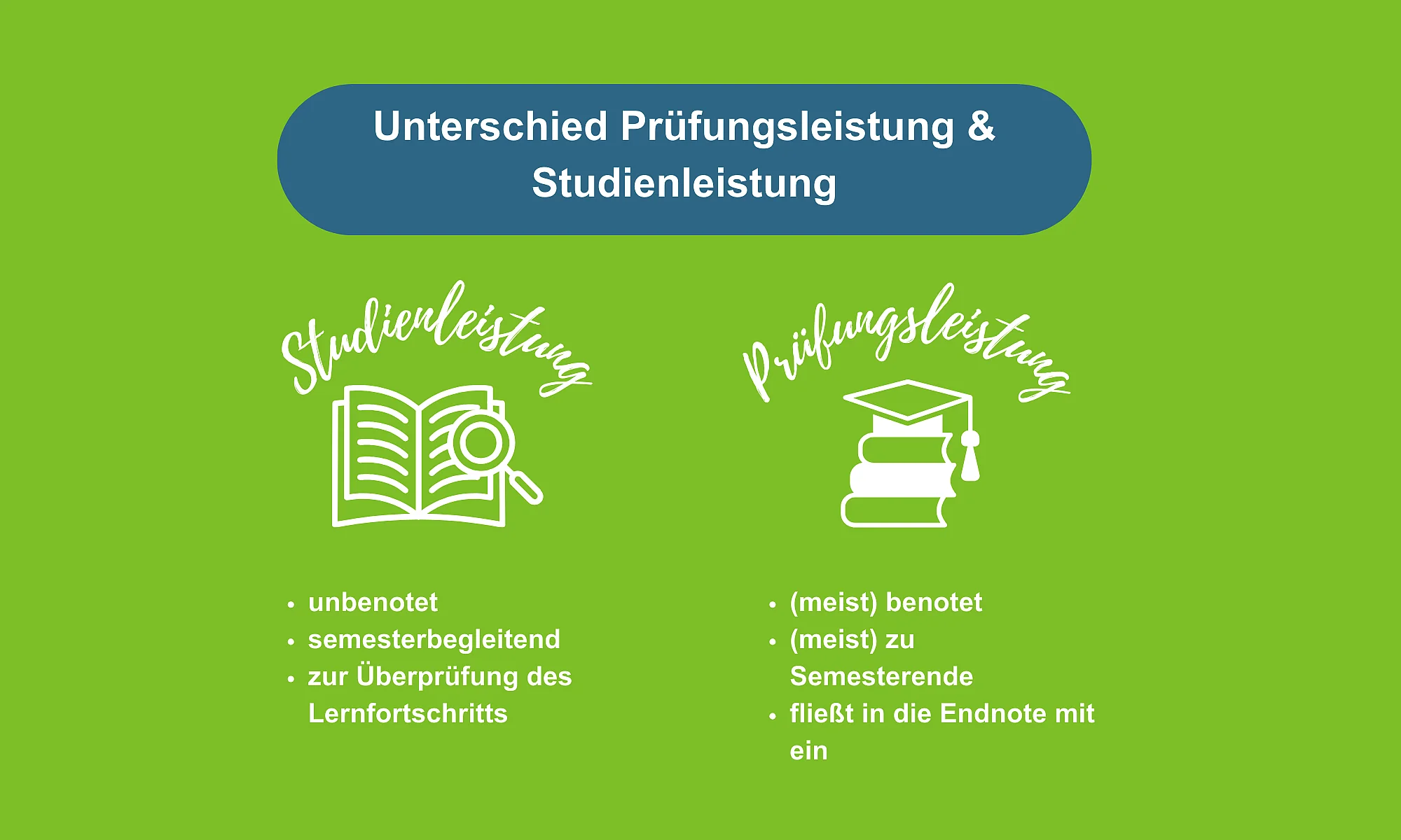 Was ist der Unterschied zwischen einer Studien- und Prüfungsleistung? Eine Studienleistung ist unbenotet, semesterbegleitend und soll den Lernfortschritt überprüfen.