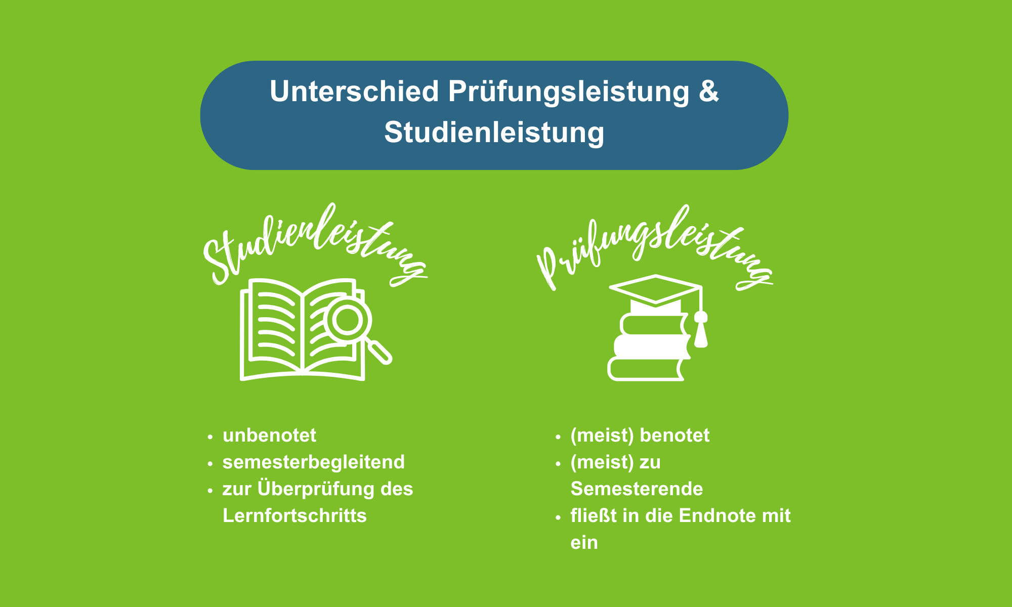 Was ist der Unterschied zwischen einer Studien- und Prüfungsleistung? Eine Studienleistung ist unbenotet, semesterbegleitend und soll den Lernfortschritt überprüfen.