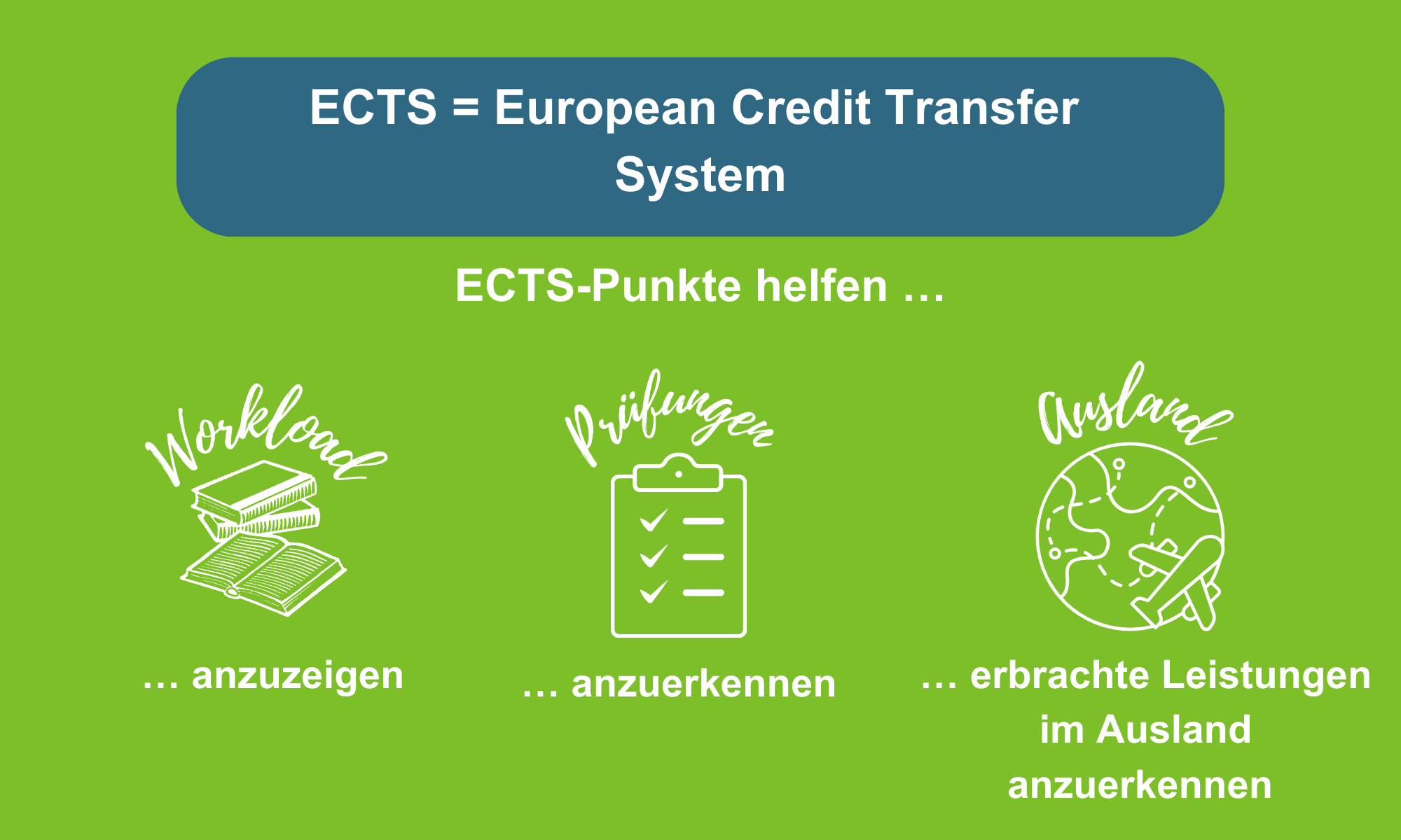 Was sind ECTS-Punkte? ECTS steht für European Credit Transfer System. ECTS-Punkte helfen den Workload anzuzeigen, Prüfungen anzuerkennen und erbrachte Leistungen im Ausland anzuerkennen. 