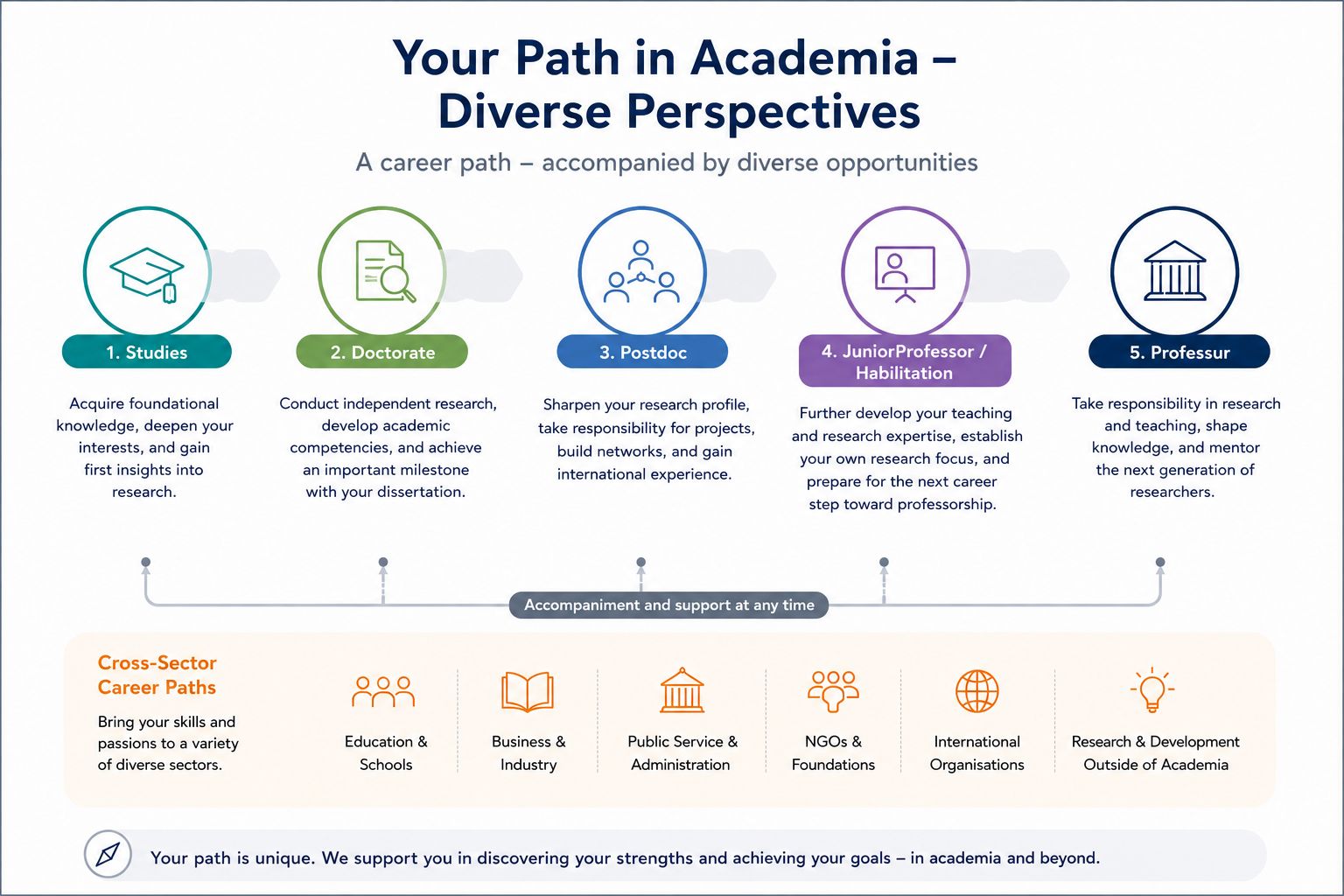 Academic career
